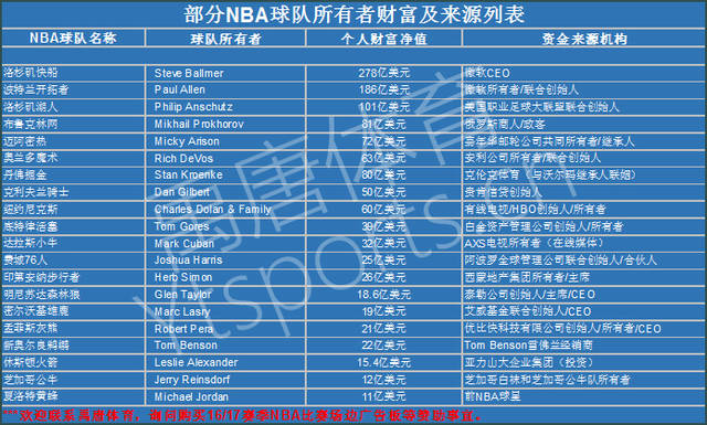 根据观众的