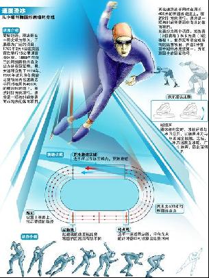 趋势