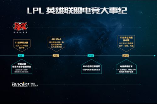 诸多挑战