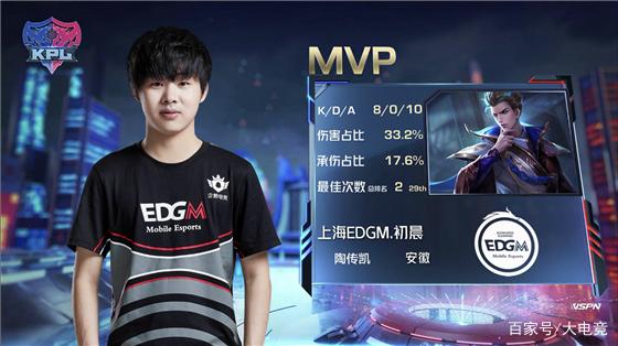 这次比赛可 这次比赛可