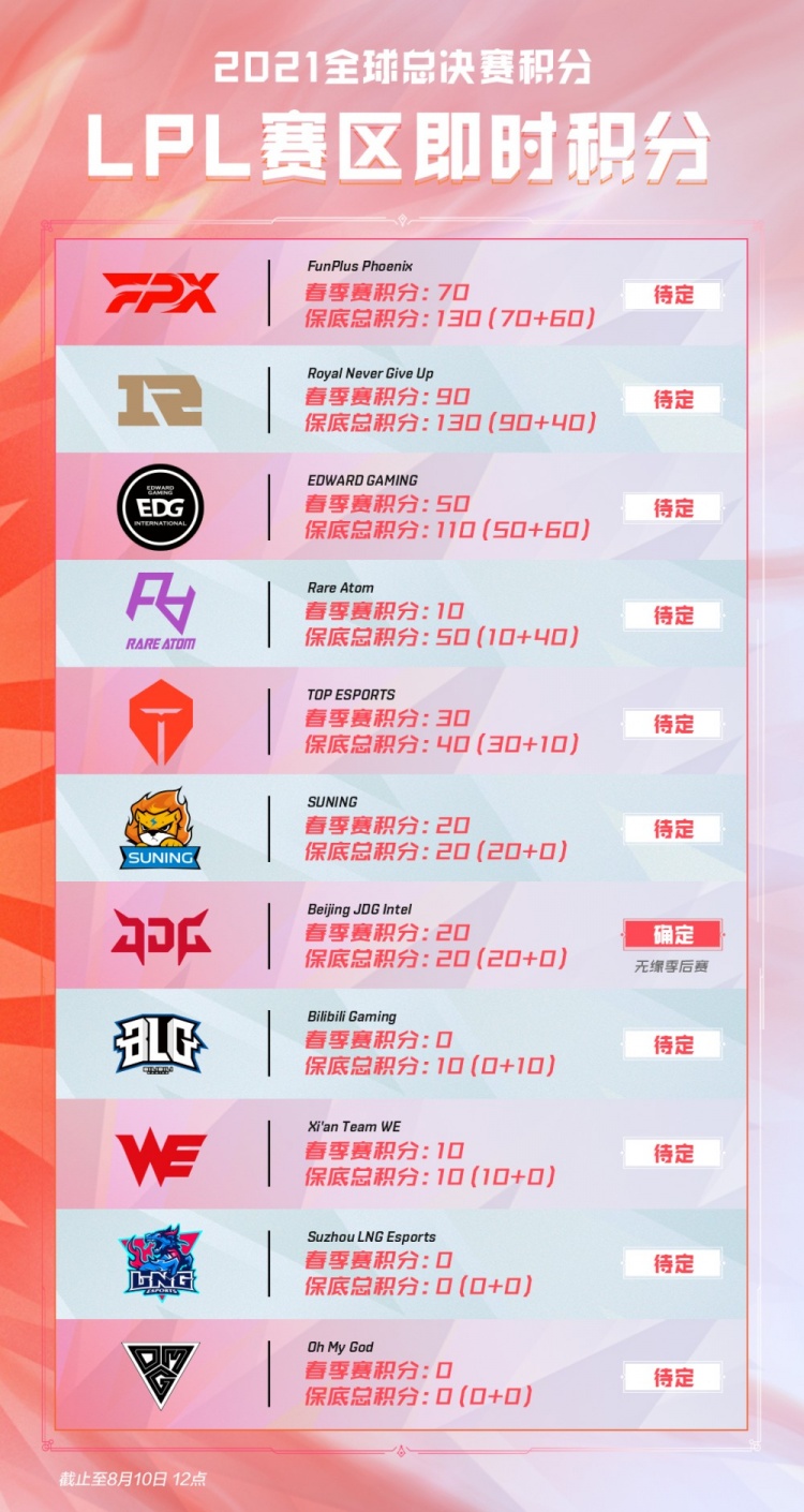 最新公布的 最新公布的