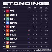 终结质量 终结质量